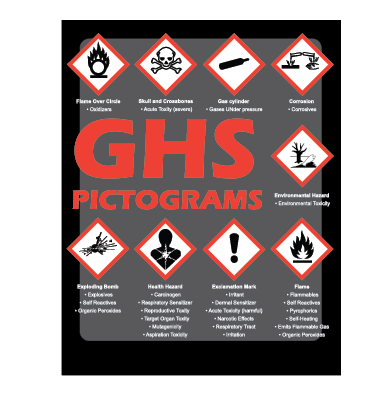 GHS